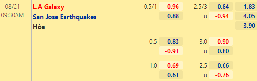 Tỷ lệ kèo bóng đá giữa LA Galaxy vs San Jose