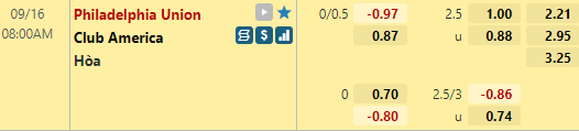 Tỷ lệ kèo bóng đá giữa Philadelphia vs Club America